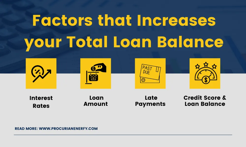 Factors that increases your total loan balance