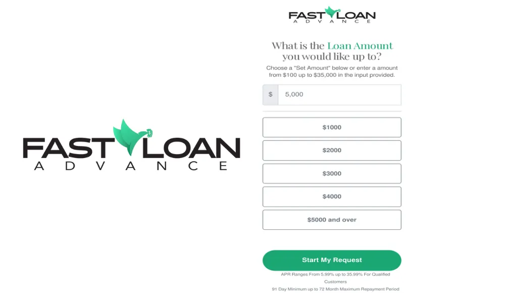 FastLoanAdvance.com Loan Costs & All Applicable Fees
