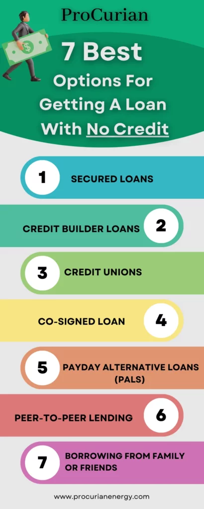 Best Options For Getting A Loan With No Credit