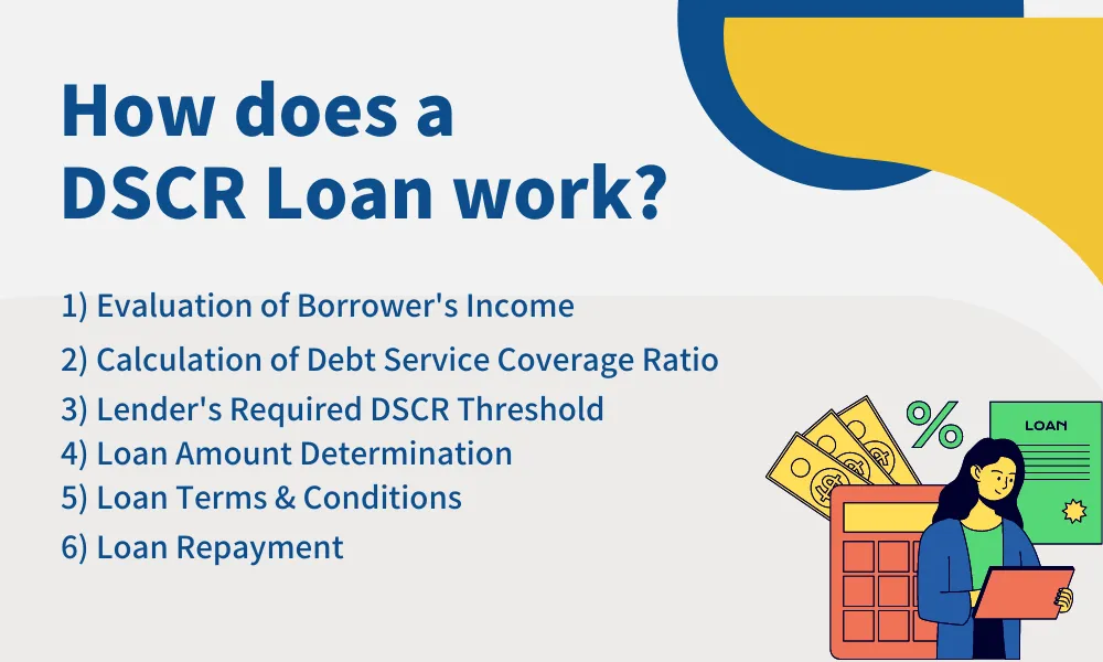 How does a DSCR Loan work