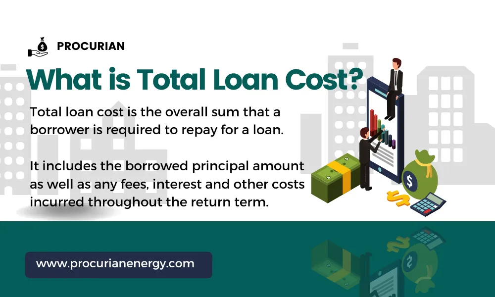 What is Total Loan Cost