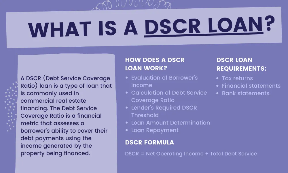 What is a DSCR Loan