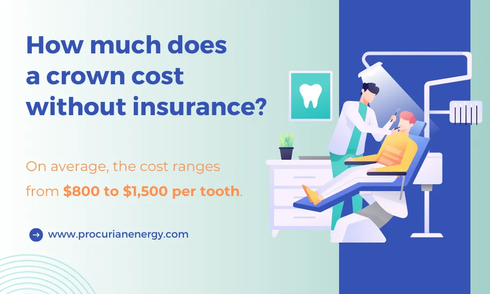 How much does a crown cost without insurance