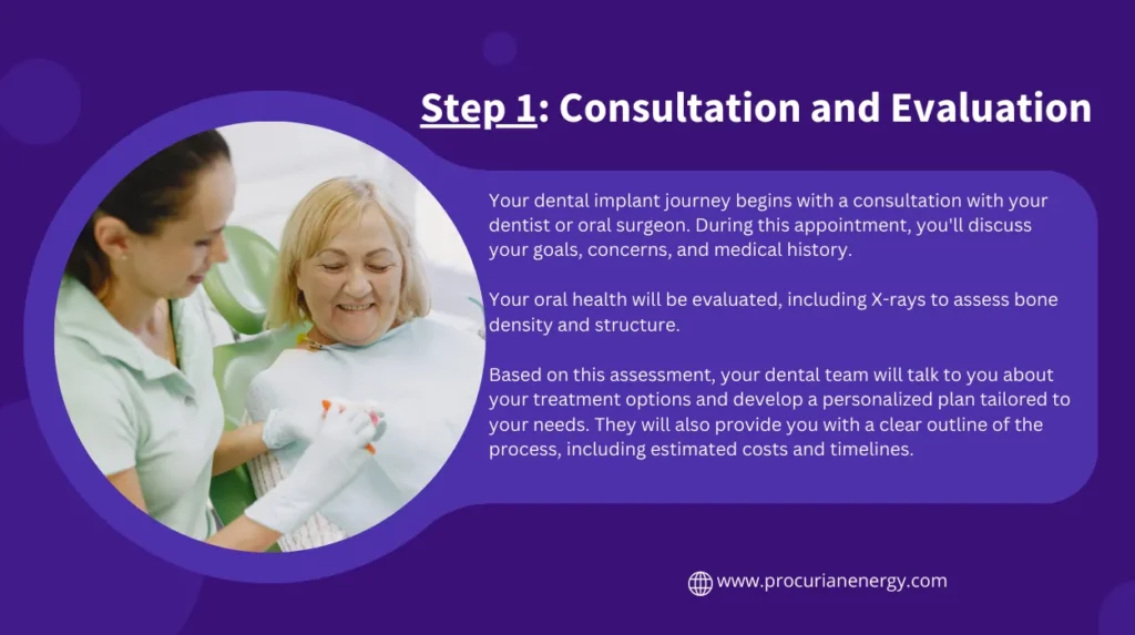 Step 1: Consultation and Evaluation