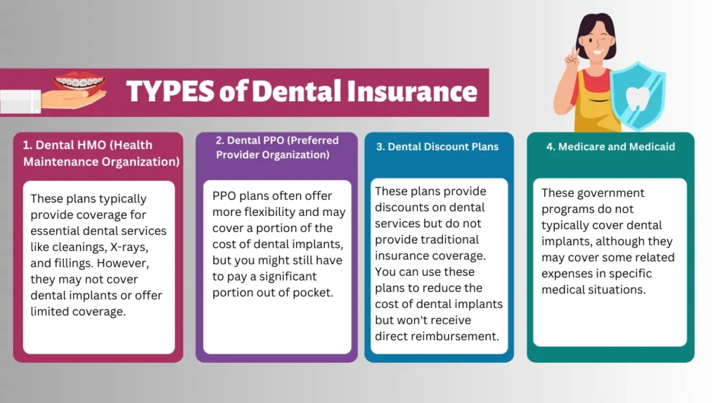 TYPES of Dental Insurance