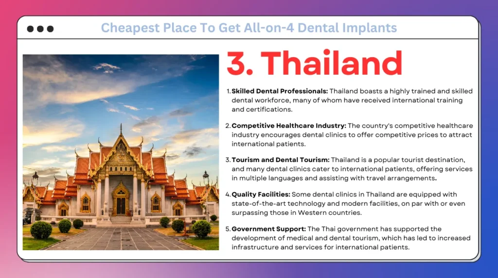 Thailand-Cheapest Place To Get All-on-4 Dental Implants